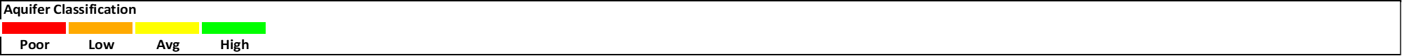 Aquifer Classification Legend 