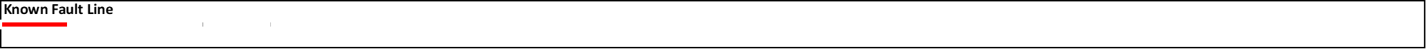 Faulting Legend