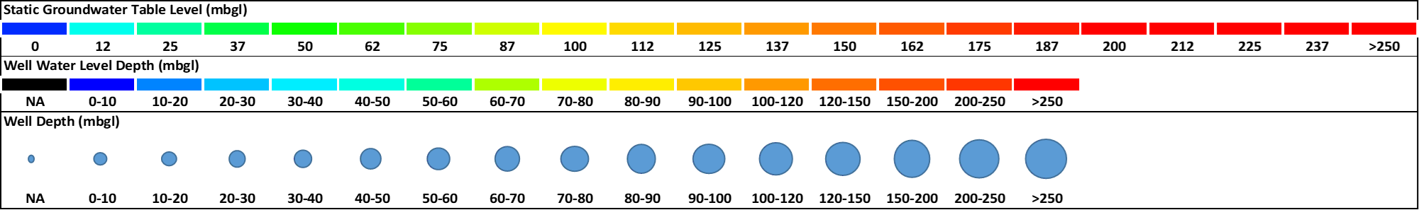 Groundwater Level Legend