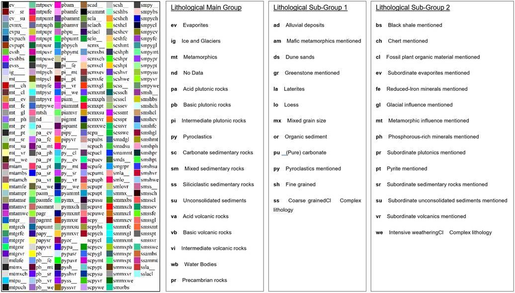 Lithology Legend
